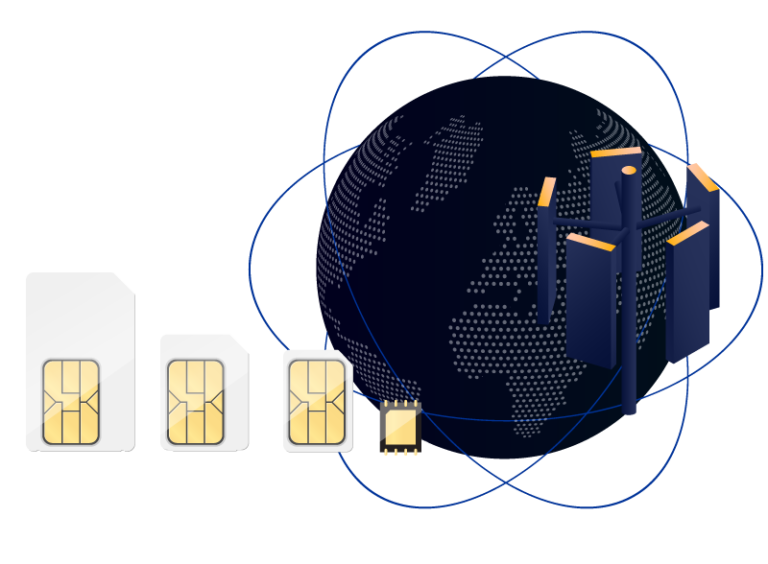 IoT SIM Cards Global Cellular Connectivity Ultraviolet
